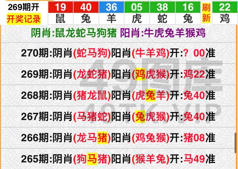 270期：阴阳三肖